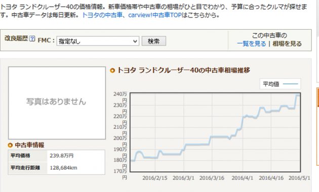 ランクルヨンマル40が高騰中！相場がおかしいのか？